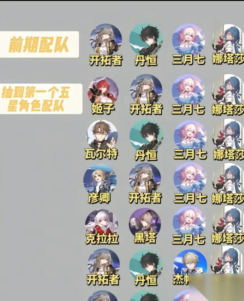 崩坏 打造强力娜塔莎队伍