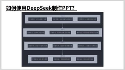 Copilot提示词怎么生成PPT大纲