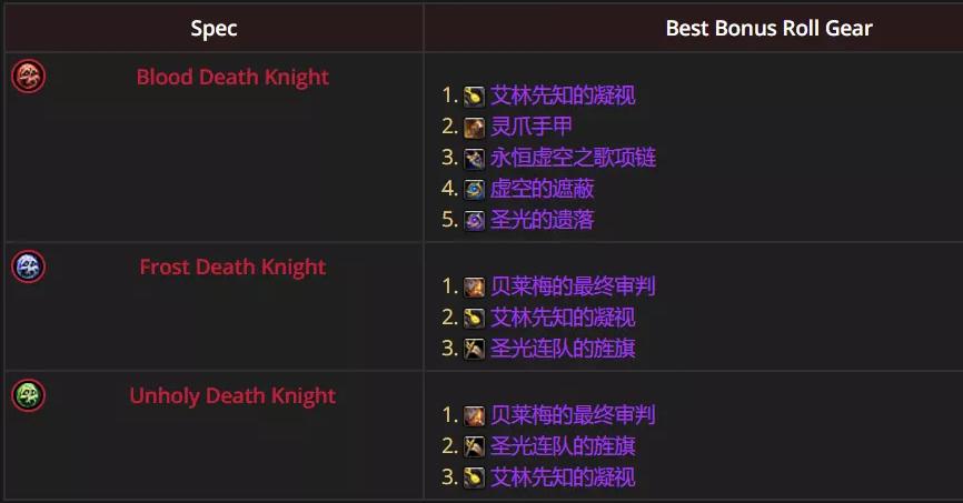 魔兽世界12.0.5邪DK优先ROLL什么装备