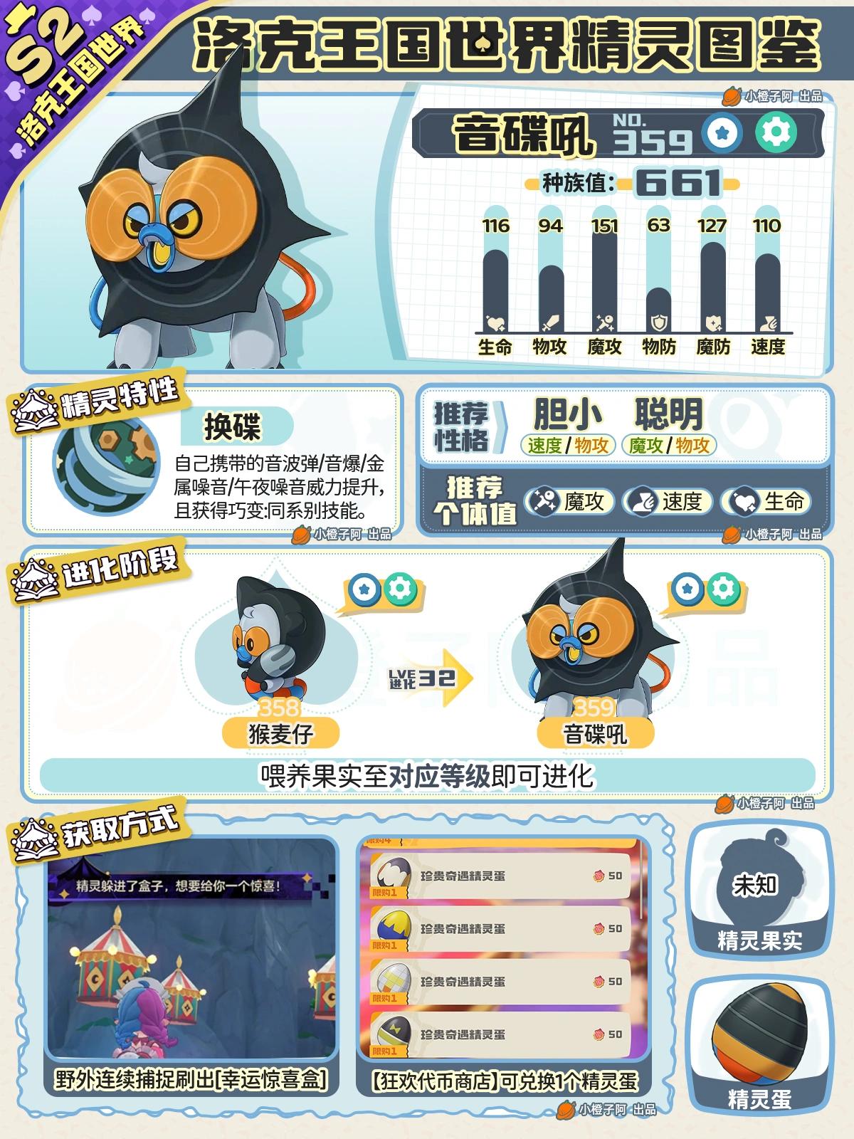 洛克王国世界音碟吼性格推荐