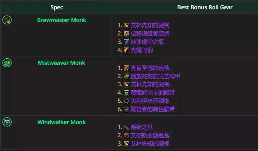 魔兽世界12.0.5织雾武僧优先ROLL什么装备