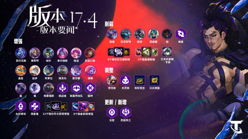 云顶之弈17.4强化符文调整一览