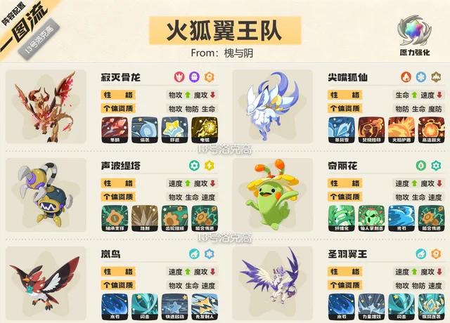 洛克王国世界s2火狐翼王队阵容推荐