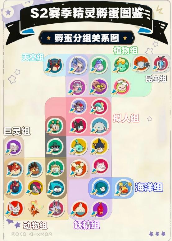 洛克王国世界s2怎么孵蛋