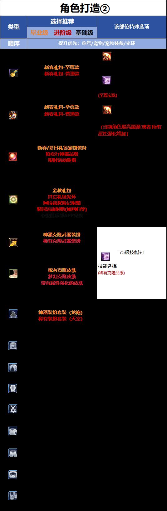 DNF18周年庆版本男机械时装属性选择