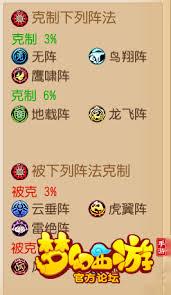 梦幻西游虎阵克什么阵法好用