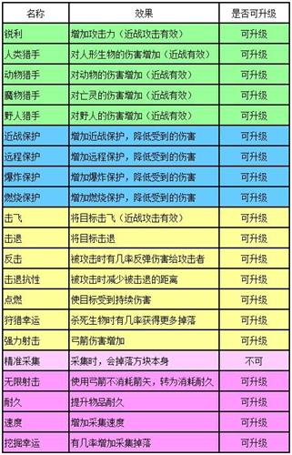迷你世界 附魔表2026最新
