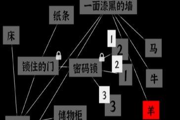 文字密室逃脱第7关攻略 第7章节关卡怎么通关