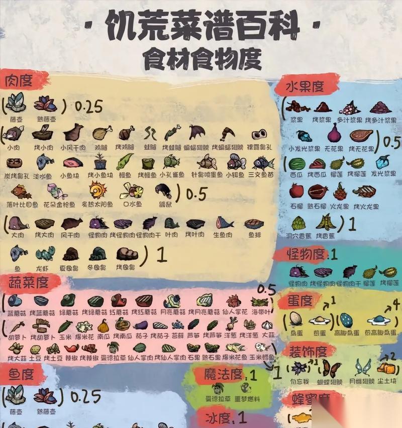 饥荒小虎鲨养殖指南 掌握养殖技巧