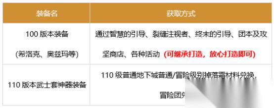dnf奶妈军团本攻略 dnf奶妈军团本装备选择推荐