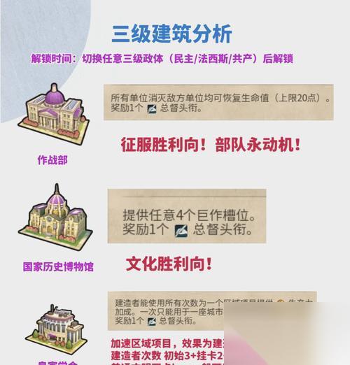 征服文明6移民的终极攻略 一步步成为最强大的移民大师