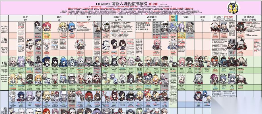 碧蓝航线练级攻略大全 打怪升级