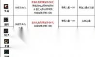 DNF18周年庆版本异端审判者毕业附魔怎么选