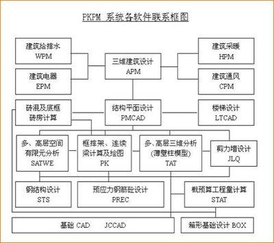 单位工程施工平面图包含哪些内容