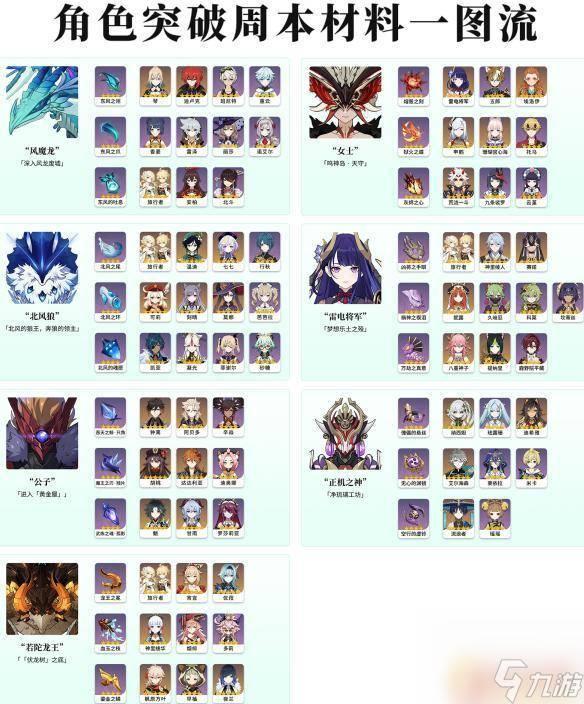 原神大世界首领BOSS角色升级突破材料有哪些