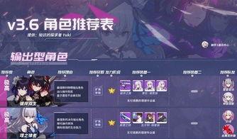 崩坏因缘精灵不死岳强度如何