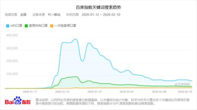百度指数首页查询