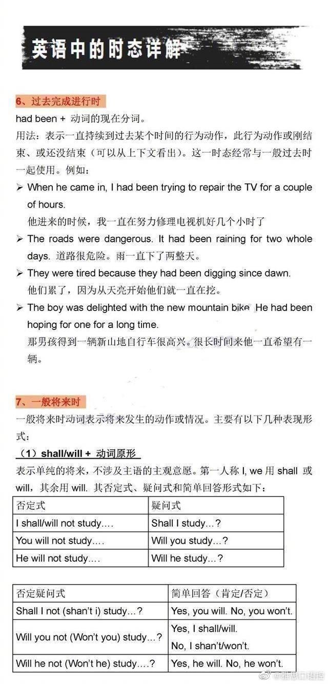 by the time时态怎么用