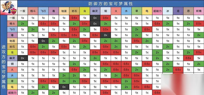 胡地的性格与配招介绍 以口袋妖怪胡地为主题的性格特点和最佳配招详解