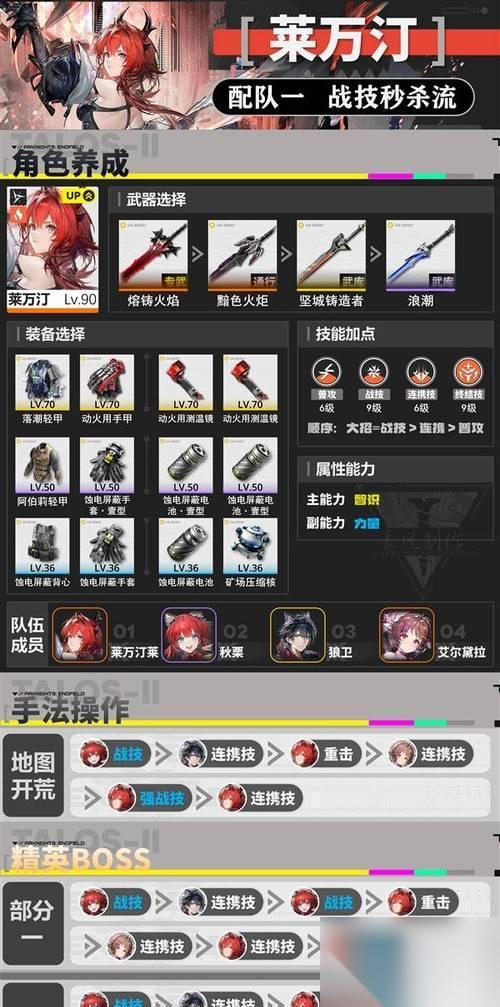 终末阵线 职业选择 装备升级 技能培养等关键方法一网打尽